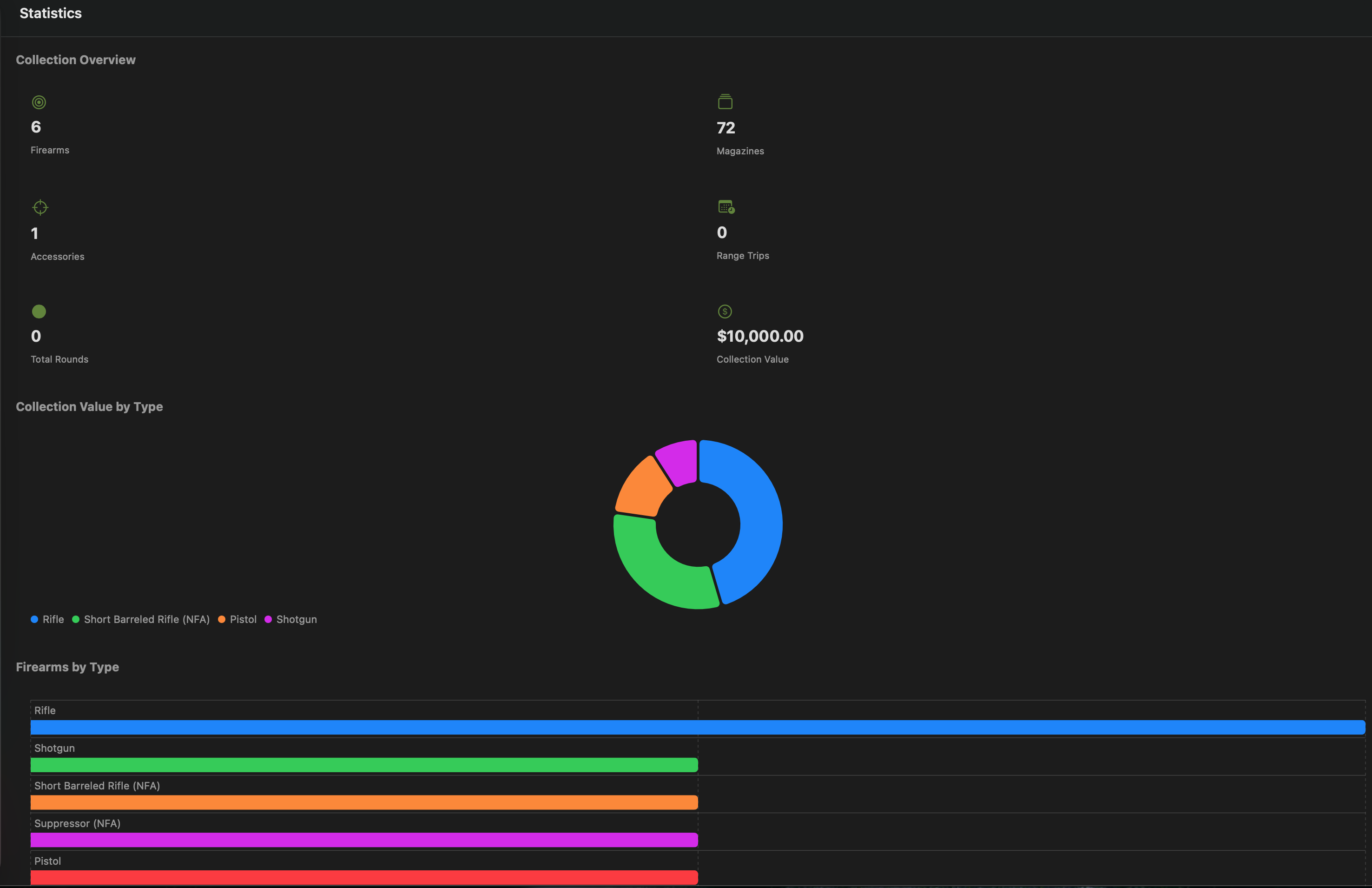 Mac — Statistics dashboard with collection overview and value breakdown